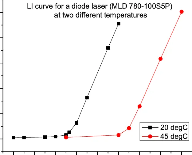 I can clearly see: everything about laser vision correction