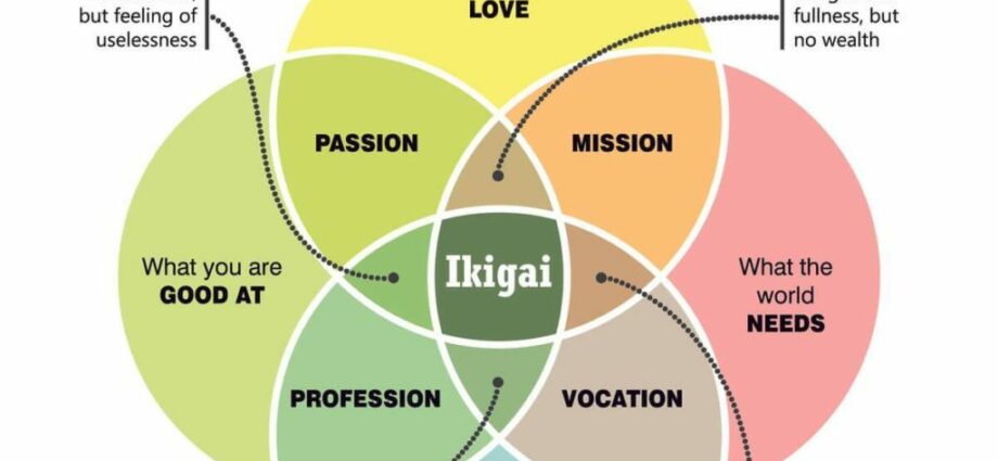 Ikigai