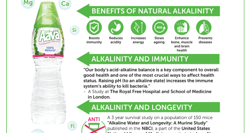 Immunity Helper: Alkaline Water