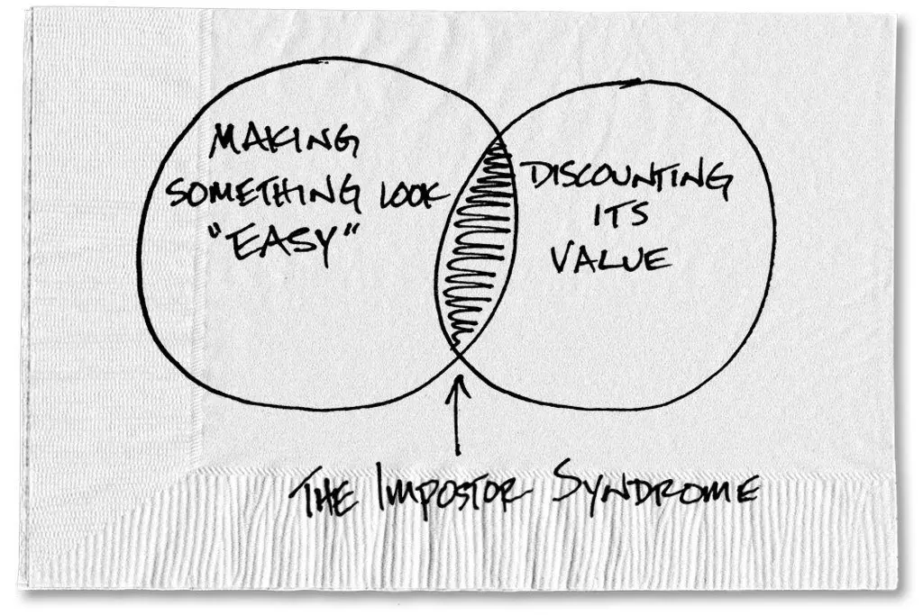 Impostor Syndrome