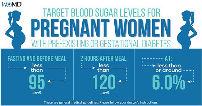Peningkatan gula selama kehamilan: berapa tingkat gula dalam darah?