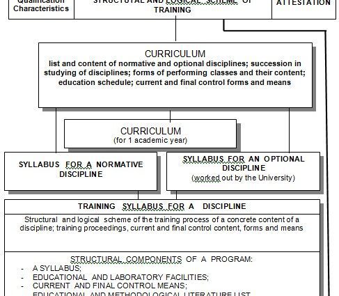 Individual education at home for a child: regulatory documents, features