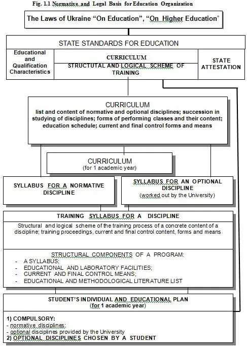 Individual education at home for a child: regulatory documents, features