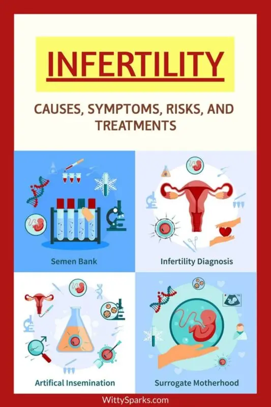 Infertility &#8211; causes and treatments