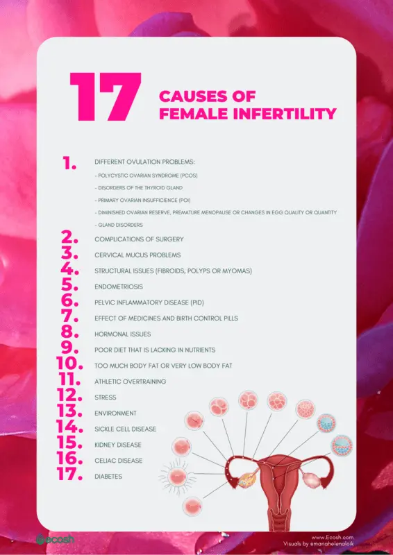 Infertility in women: causes and treatment