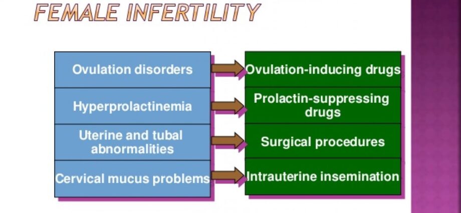 Infertility reasons, treatment methods, fertility specialist