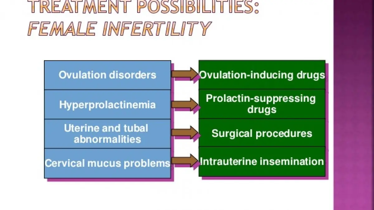 Infertility reasons, treatment methods, fertility specialist