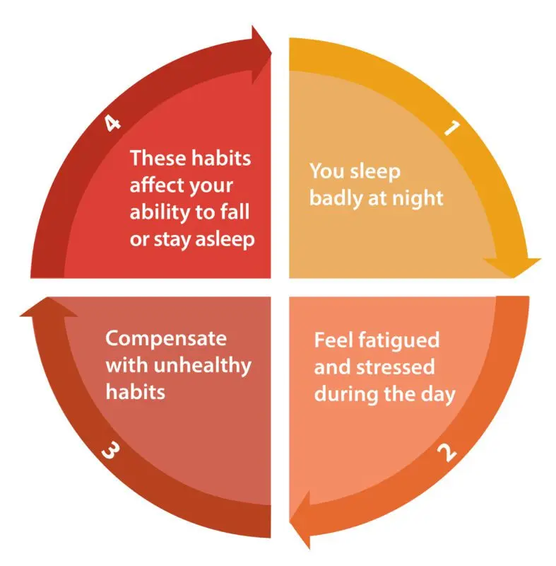 Insomnia What to avoid so as not to &#8220;vampirize&#8221; your hours of sleep