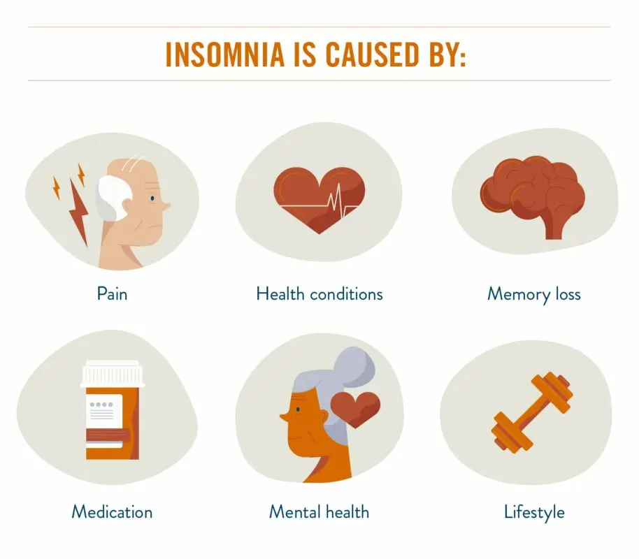 Insomnia: what to do