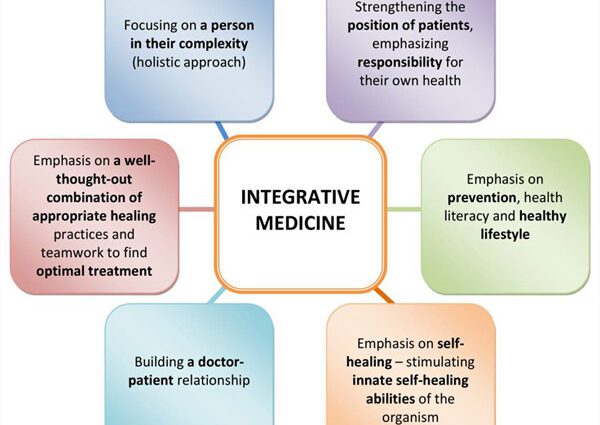 Integrative medicine: a global approach to humans