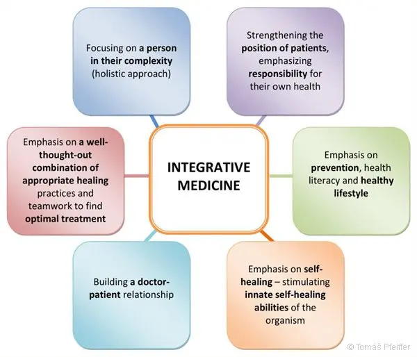 Integrative medicine: a global approach to humans