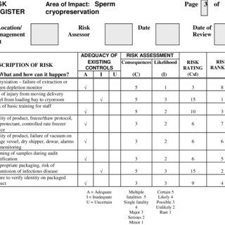 Invitro: risk assessment &#8211; a pre-emptive blow to oncology