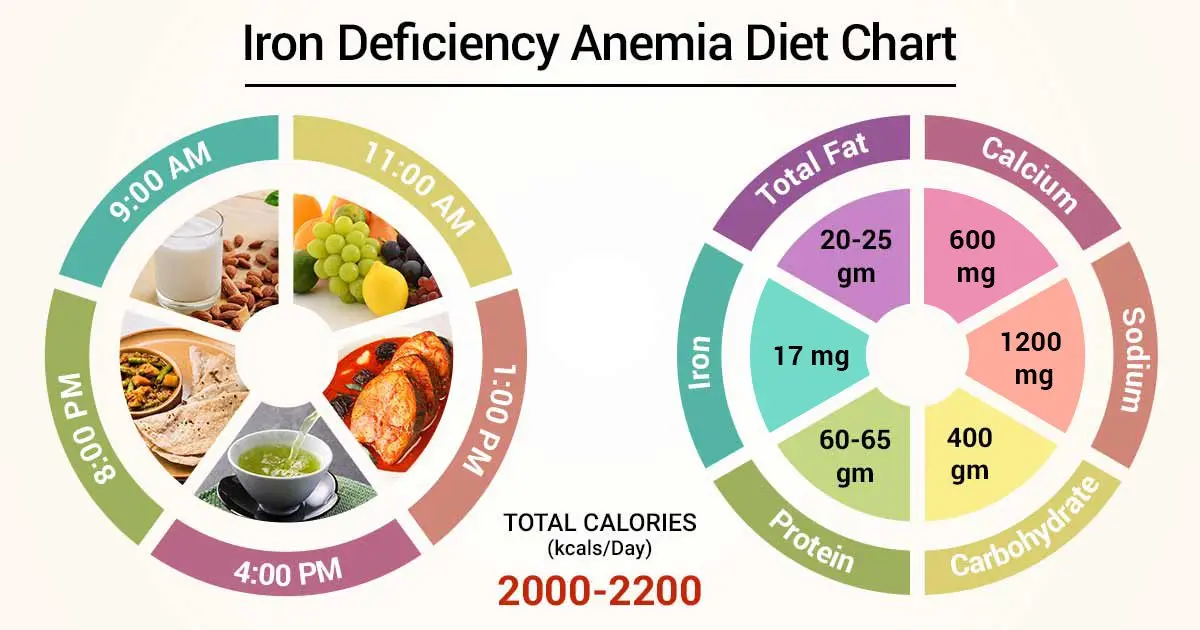 Foods for anemia: how to be healthy without drugs