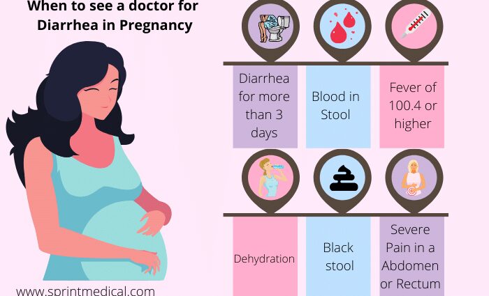 Is diarrhea dangerous during pregnancy and what to do