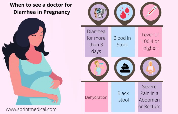 Is diarrhea dangerous during pregnancy and what to do - Healthy Food ...