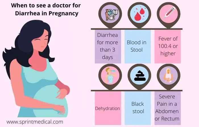 Is diarrhea dangerous during pregnancy and what to do