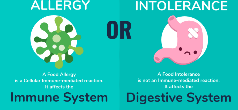 Is it a food allergy or intolerance?