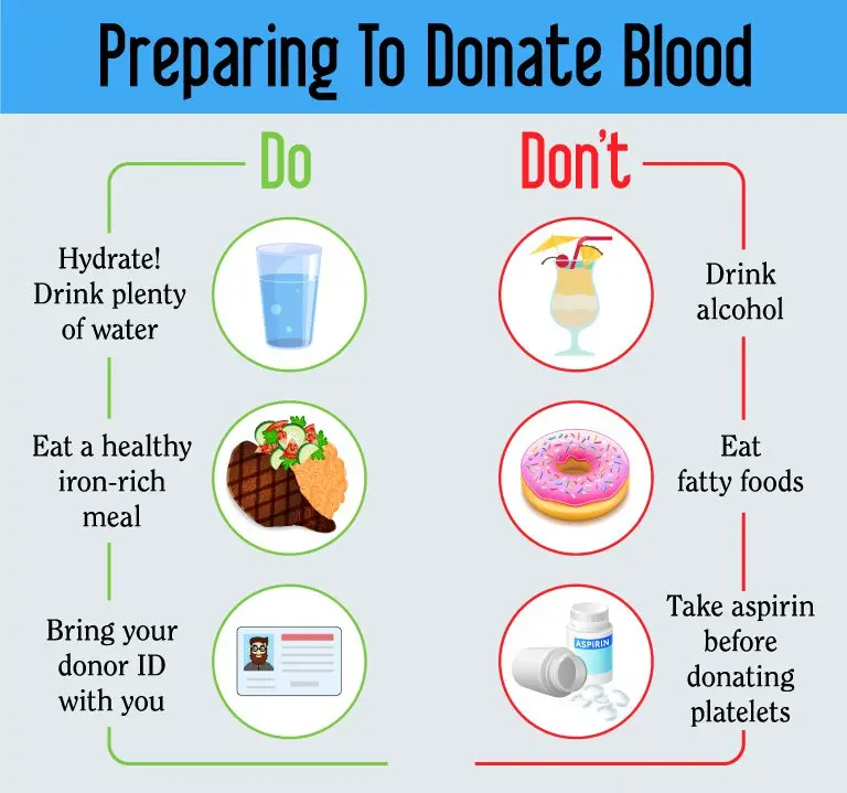 Is it possible to eat before donating blood from a finger for analysis to a child