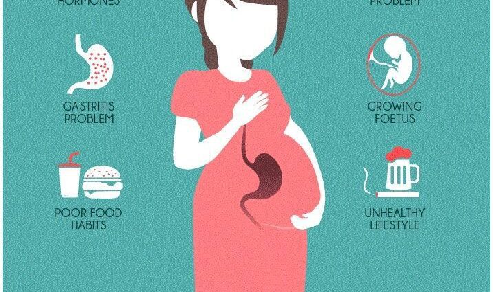 Is there heartburn during early pregnancy?