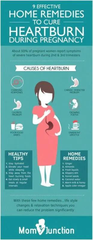 Is there heartburn during early pregnancy?