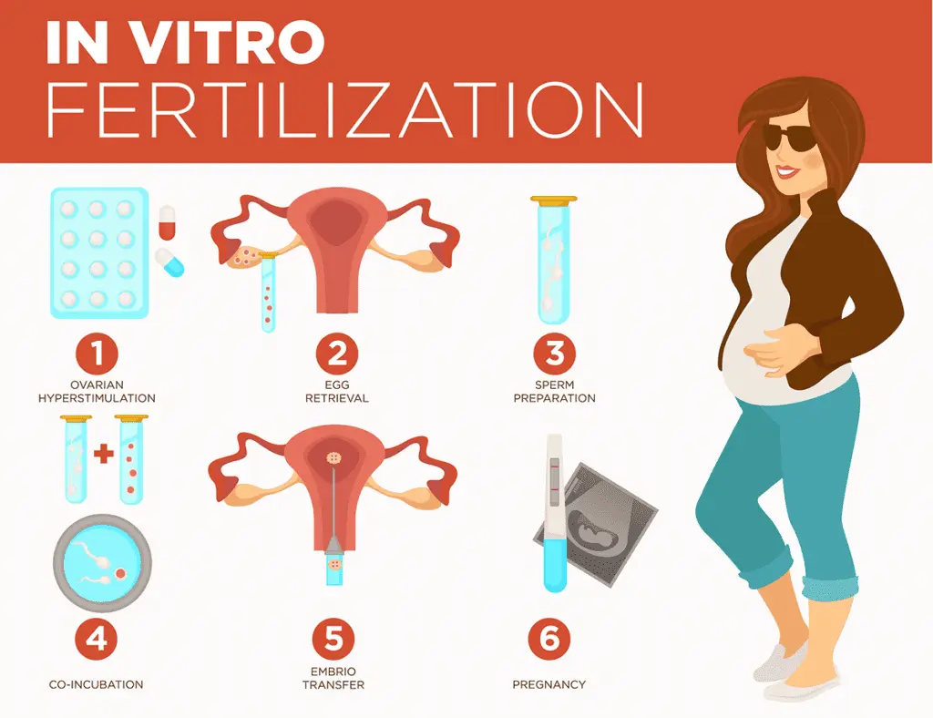 IVF side effects, consequences and risks of IVF