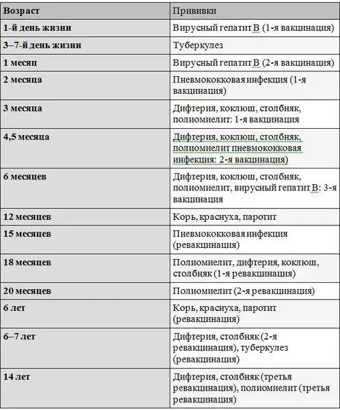 Какие прививки должны быть у ребенка к началу учебного года