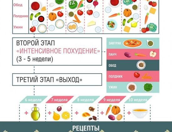 Kim Protasov&#8217;s diet: video reviews