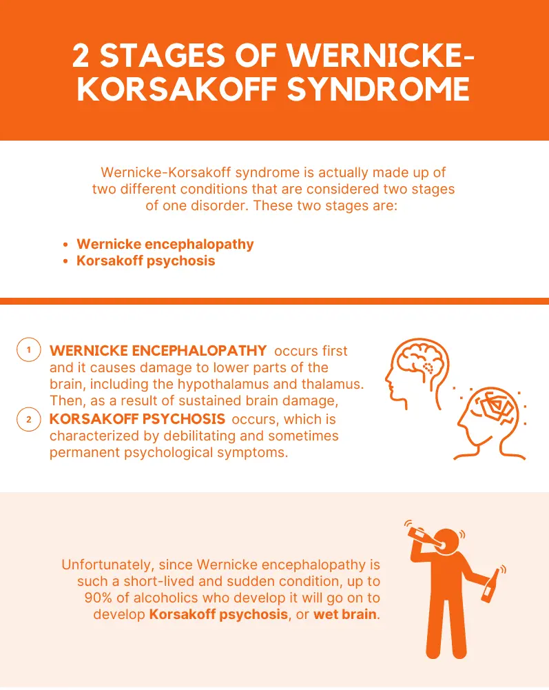 Korsakoff syndrome: causes, symptoms and consequences