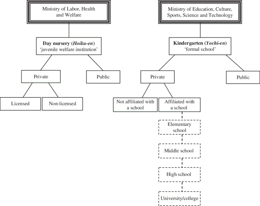 Labor of children in nature, organization of preschool education