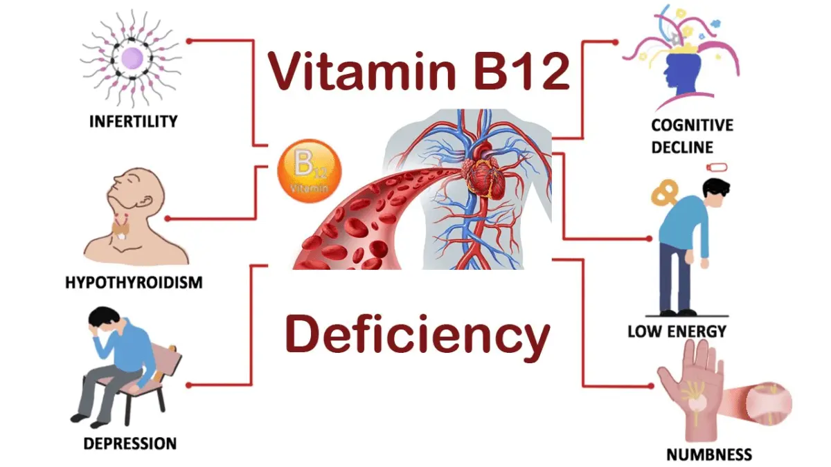 Lack of vitamins in the body