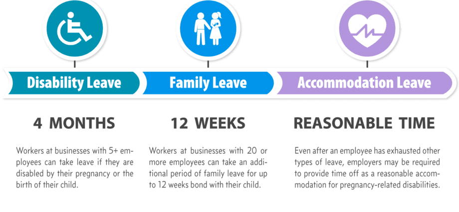 Leave after parental leave under 3 years of age: labor, you can take