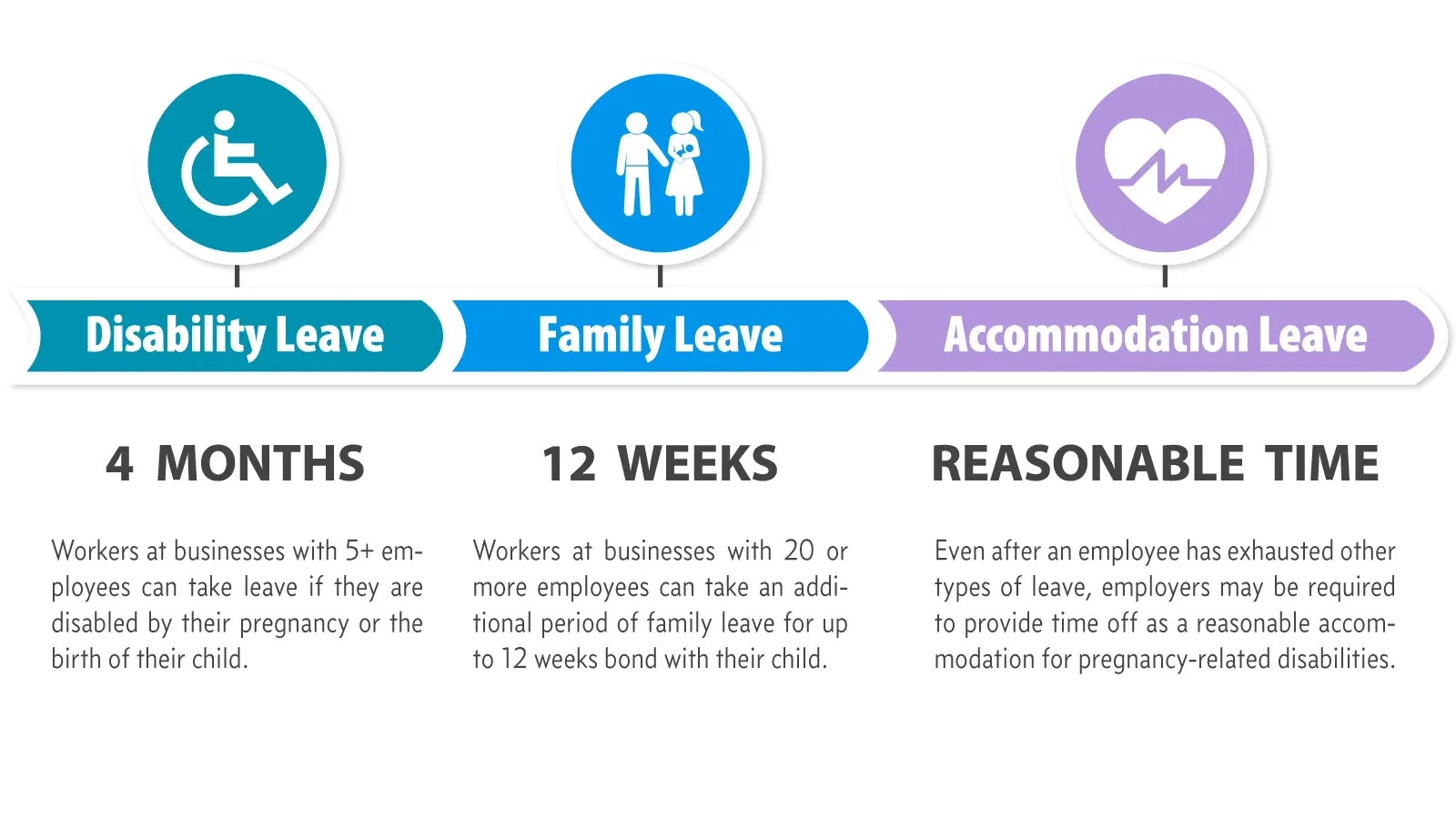 Leave after parental leave under 3 years of age: labor, you can take