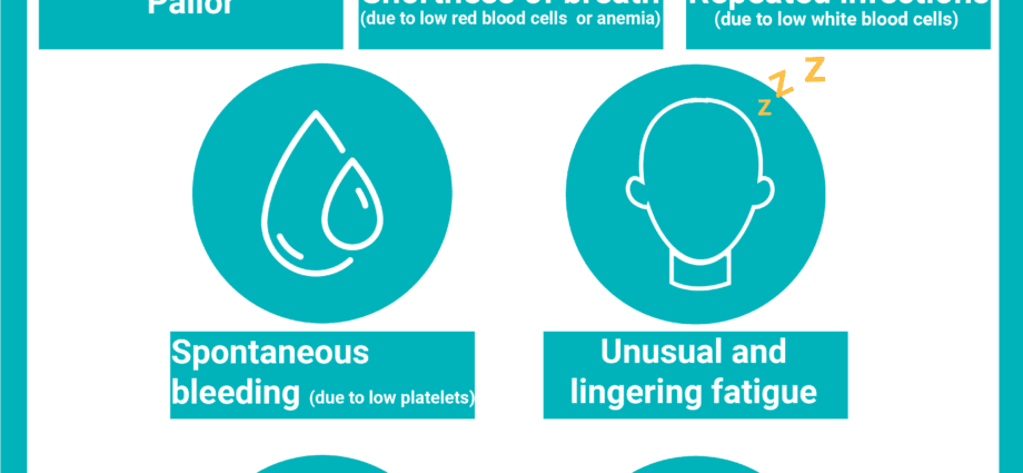 Leukemia prevention and medical treatment