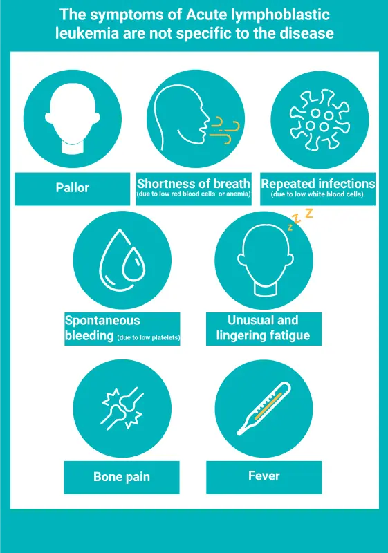 Leukemia prevention and medical treatment