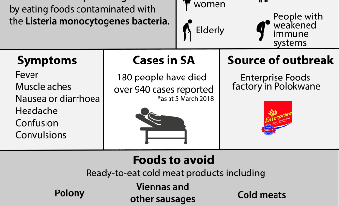 Listeriosis: what you need to know