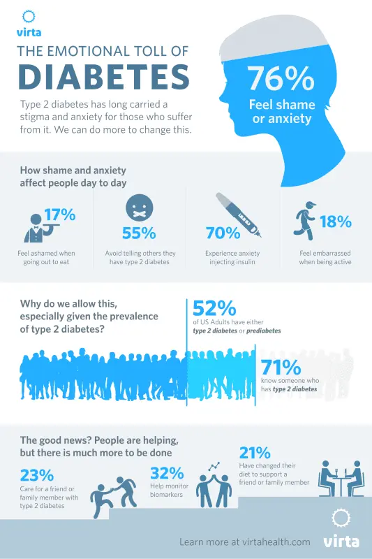 Living with type 2 diabetes &#8230;