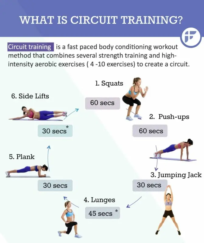 Lose weight at home: three fitness ideas