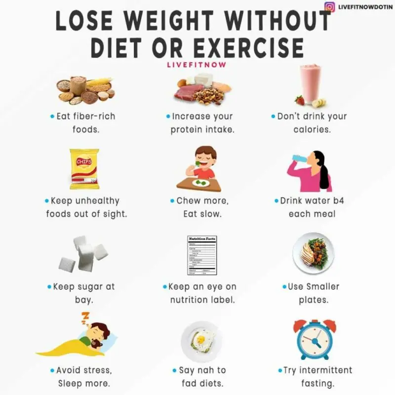 Losing weight without dieting