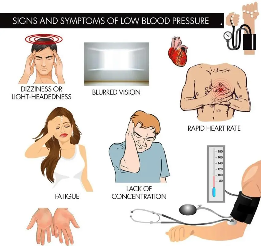 Low blood pressure: causes, symptoms, what to do