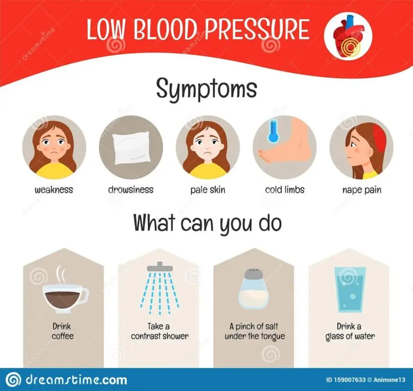 Low pressure symptoms