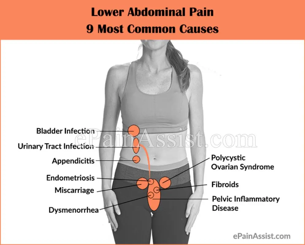 Lower abdomen pain