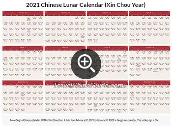 Lunar calendar for summer residents from 8 to 14 March