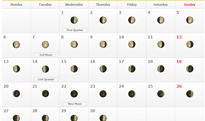 Lunar calendar for summer residents from April 19 to April 25