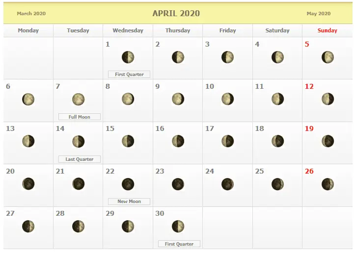 Lunar calendar for summer residents from April 5 to April 12