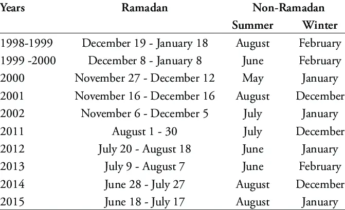 Lunar calendar of the summer resident for the week from 11 to 17 March