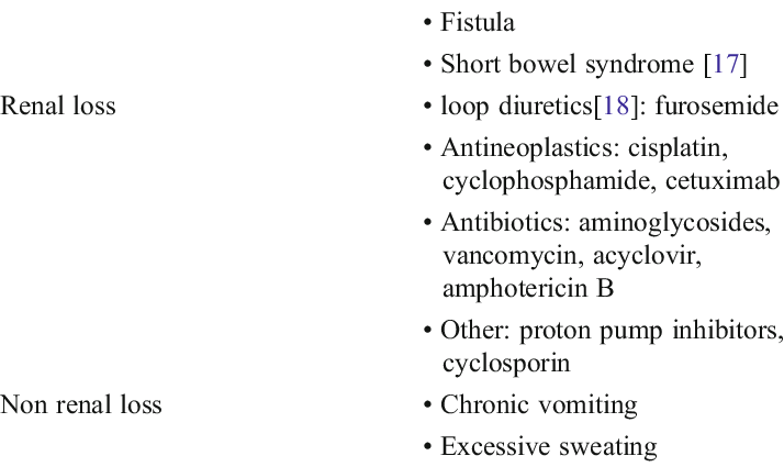 Magnesium deficiency is the cause of disease