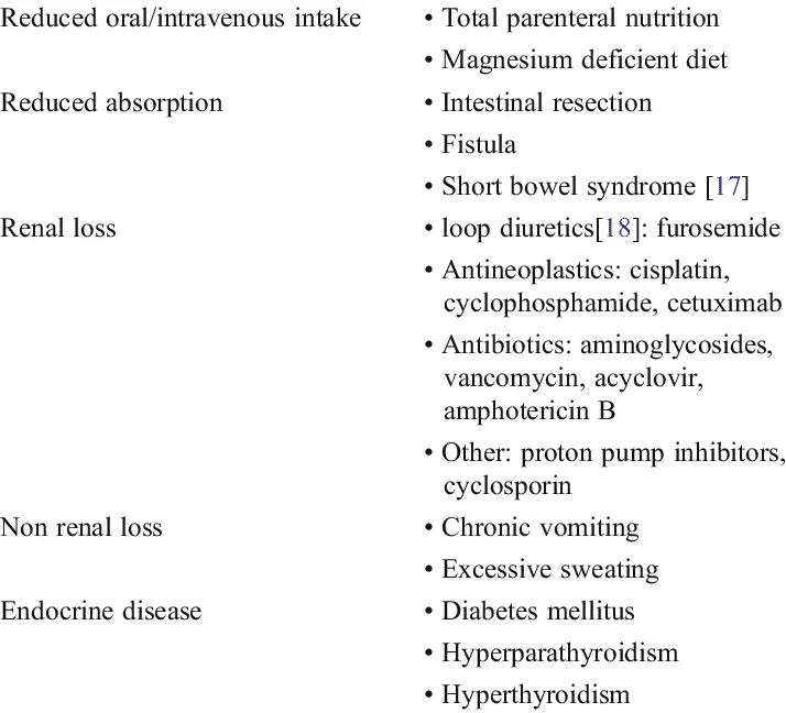 Magnesium deficiency is the cause of disease