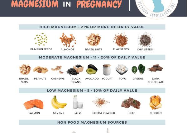 Magnesium during pregnancy, during pregnancy