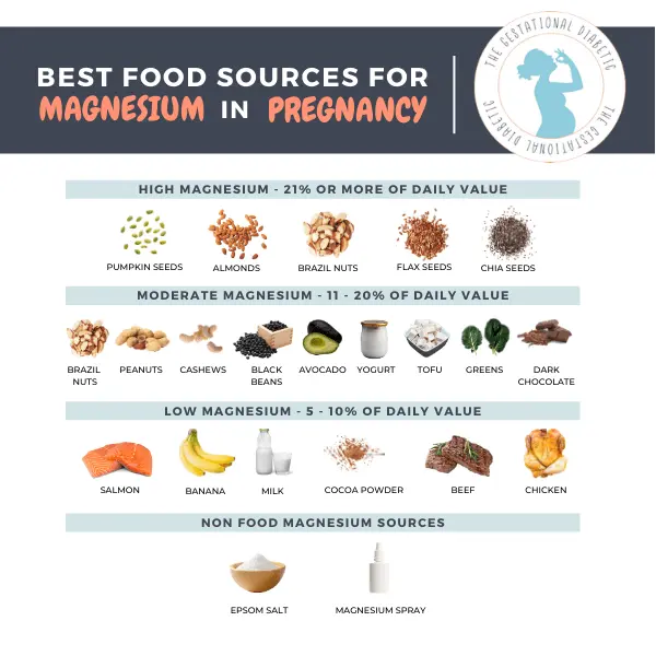 Magnesium during pregnancy, during pregnancy