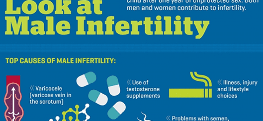 Male infertility causes, symptoms and prevention: experts